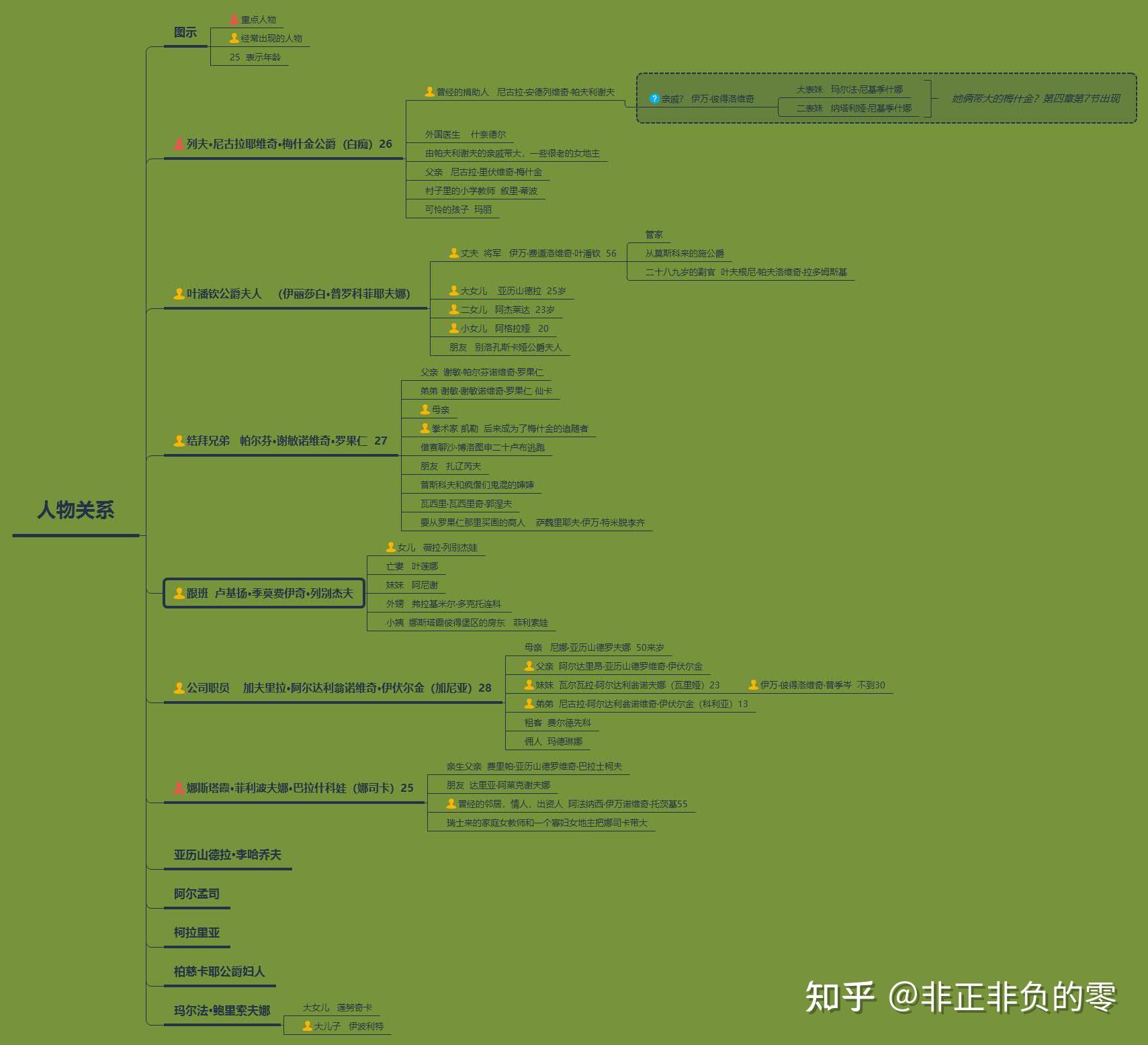《白痴》---陀思妥耶夫斯基 - 知乎