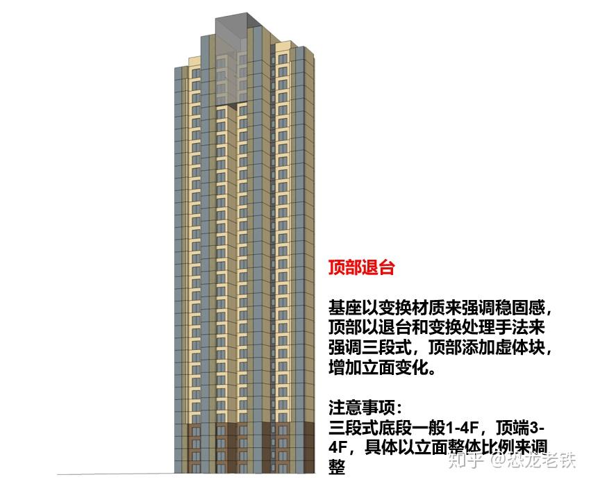 立面篇：新古典立面设计浅析 - 知乎