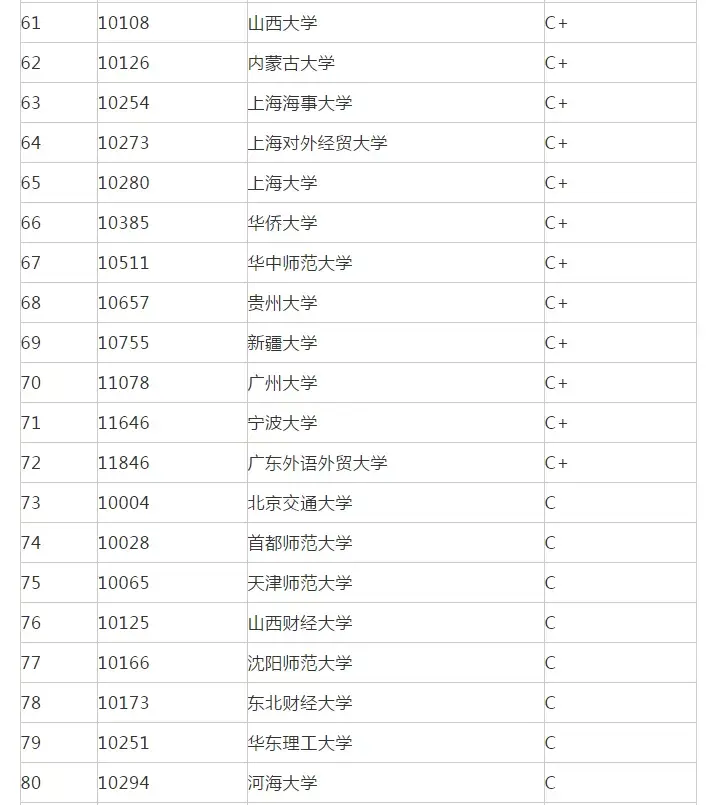 考研院校排名丨民商法學專業