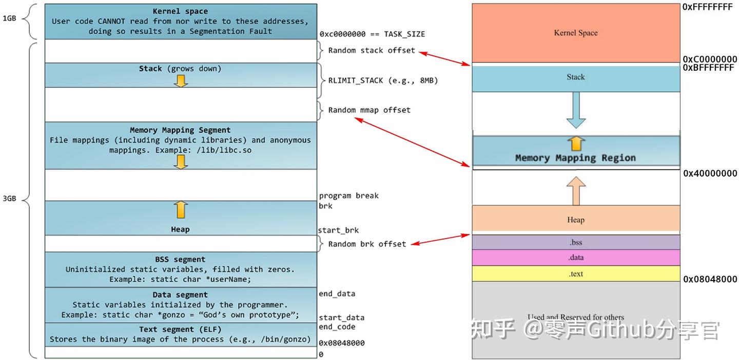 malloc和free的实现原理解析 - 知乎