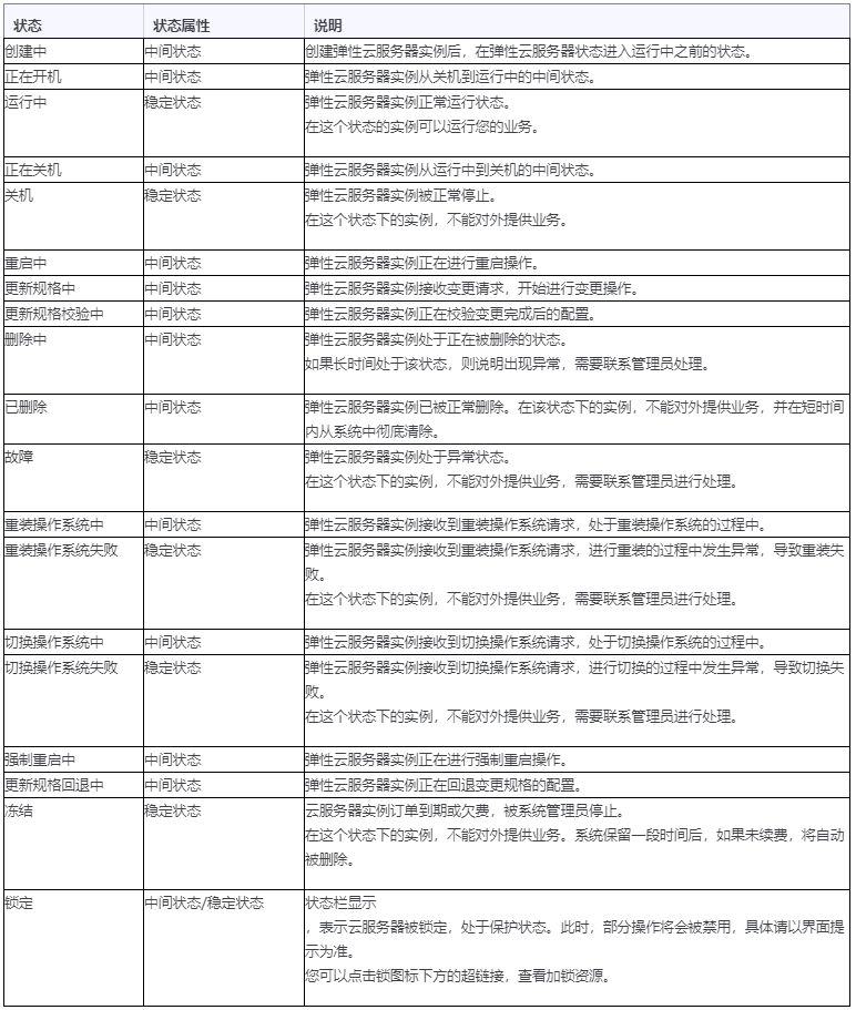 技術分享丨華為鯤鵬架構Redis知識二三事