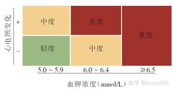 高钾血症可引起各种心律失常
