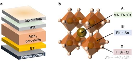 钙钛矿结构基元图片