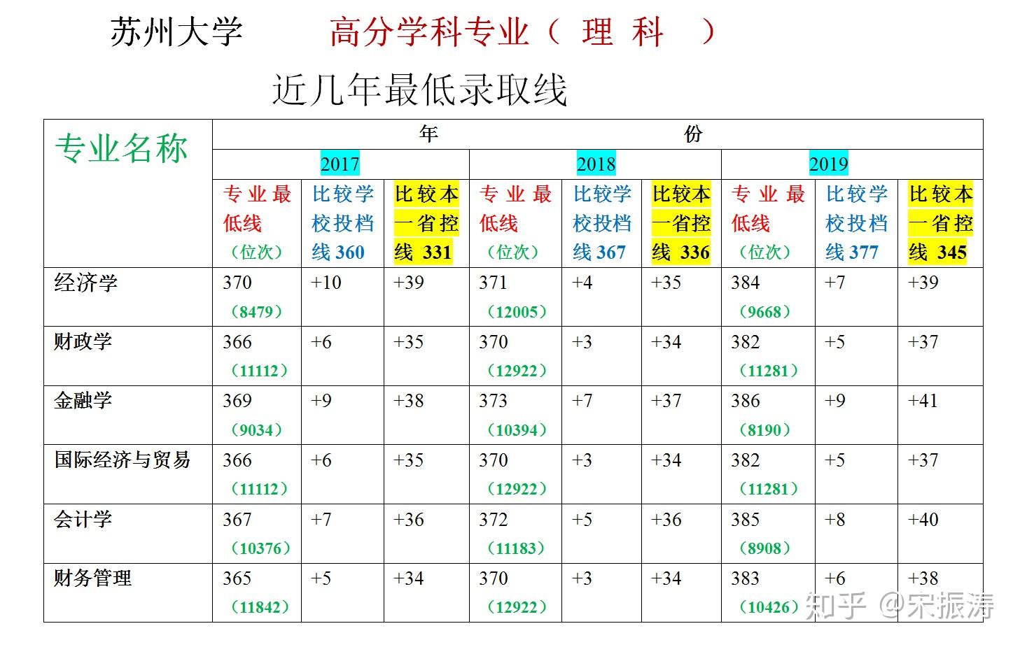 江蘇高考志願講堂2020走近211蘇州大學的優勢學科和高分專業