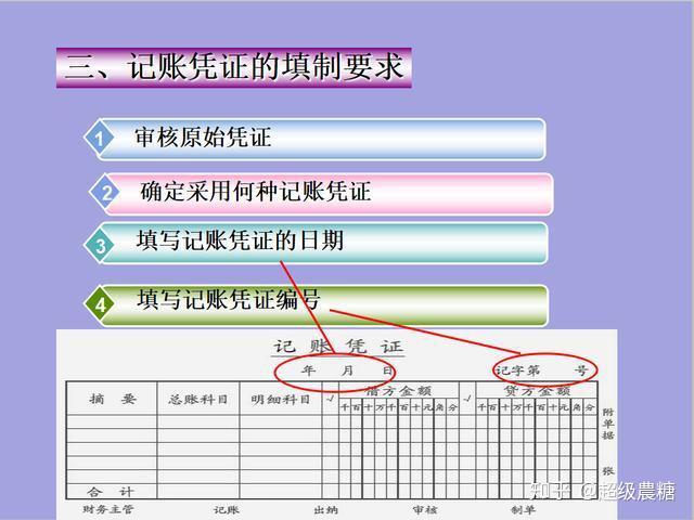 2,原始憑證的日期;3,接受原始憑證的單位名稱或個人姓名;4,經濟業務的