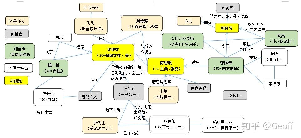 主要人物关系图主要人物 图详细人物关系图(from 鱼仔是蓝色的)关于