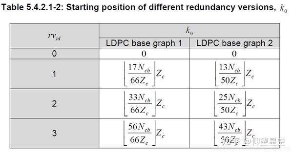 5G NR速率匹配详细设计方案 - 知乎