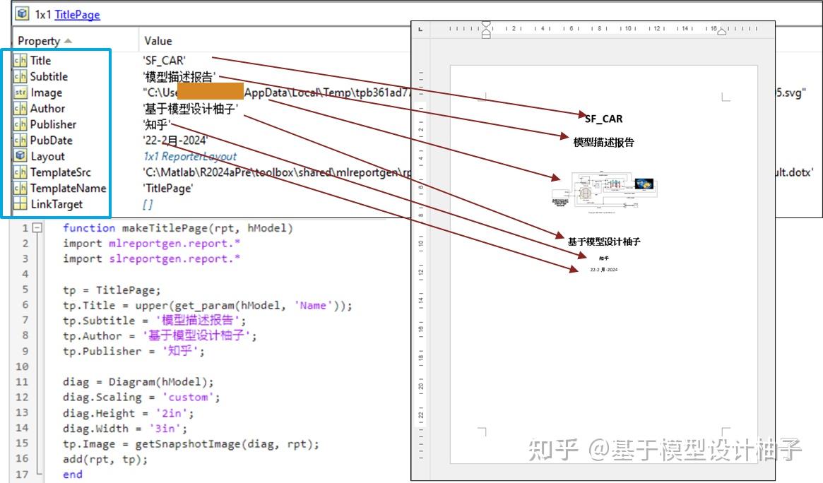 MATLAB 的自动报告生成 - 04 针对 Simulink 模型 - 知乎
