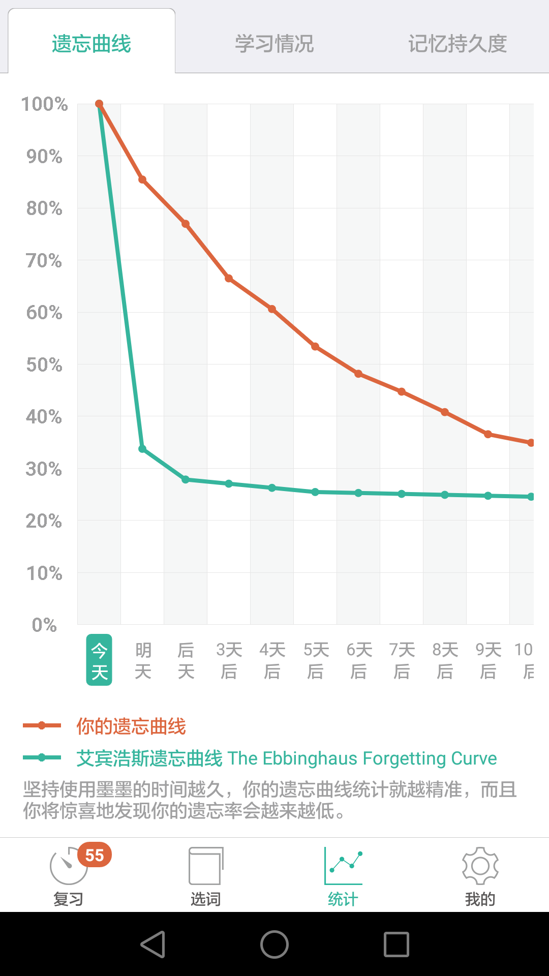 哪个背单词软件好用?