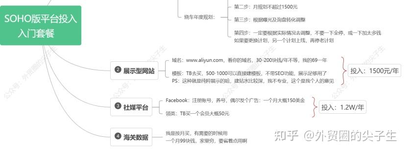 包含创业贷款晚还两天会有不良记录吗知乎的词条