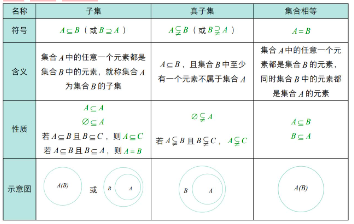 韦恩图的由来图片