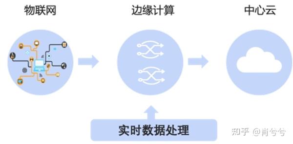 深入剖析组态是什么