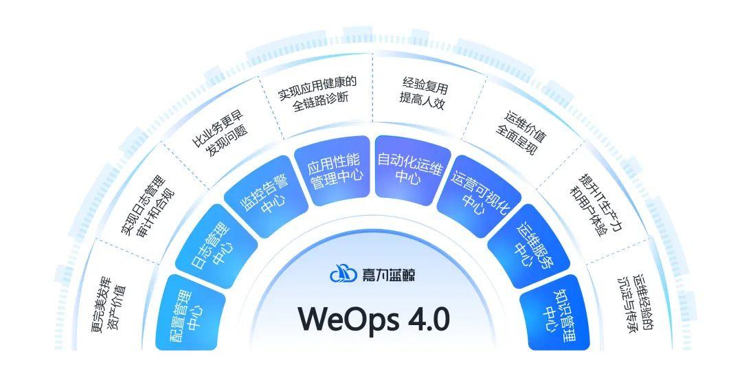 WeOps-Lab | AI引导式处理故障问题 - 嘉为蓝鲸