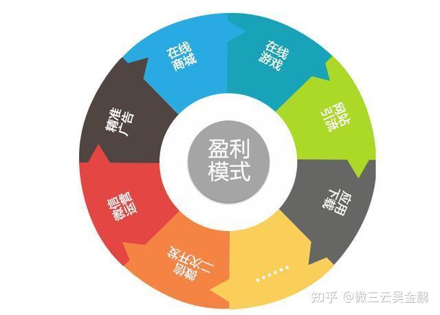 在线商城批发