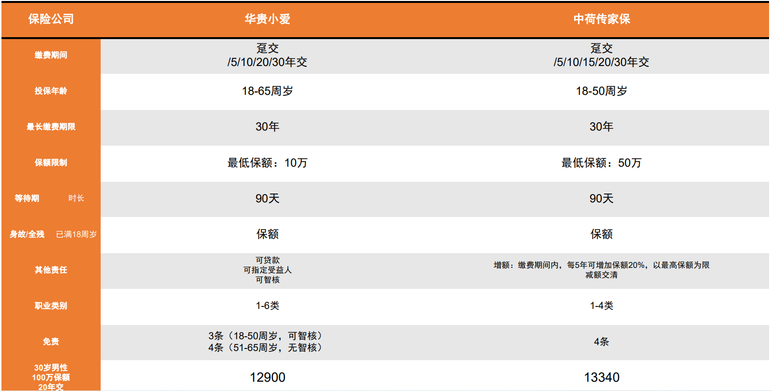 1)收入穩定,資金充足的人群2)有資產傳承需要的人群3)有避債避稅需求