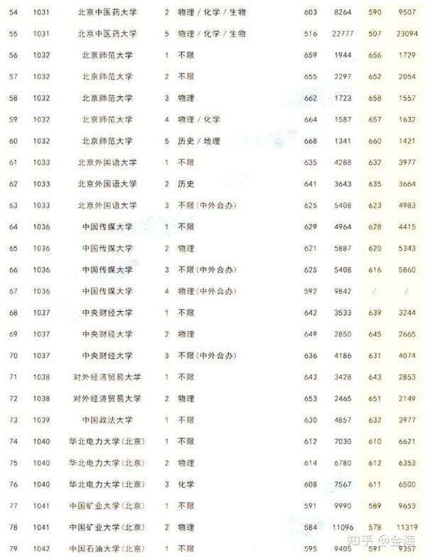 分数二本线低大学能上吗_分数二本线低大学有优势吗_分数线最低的二本大学