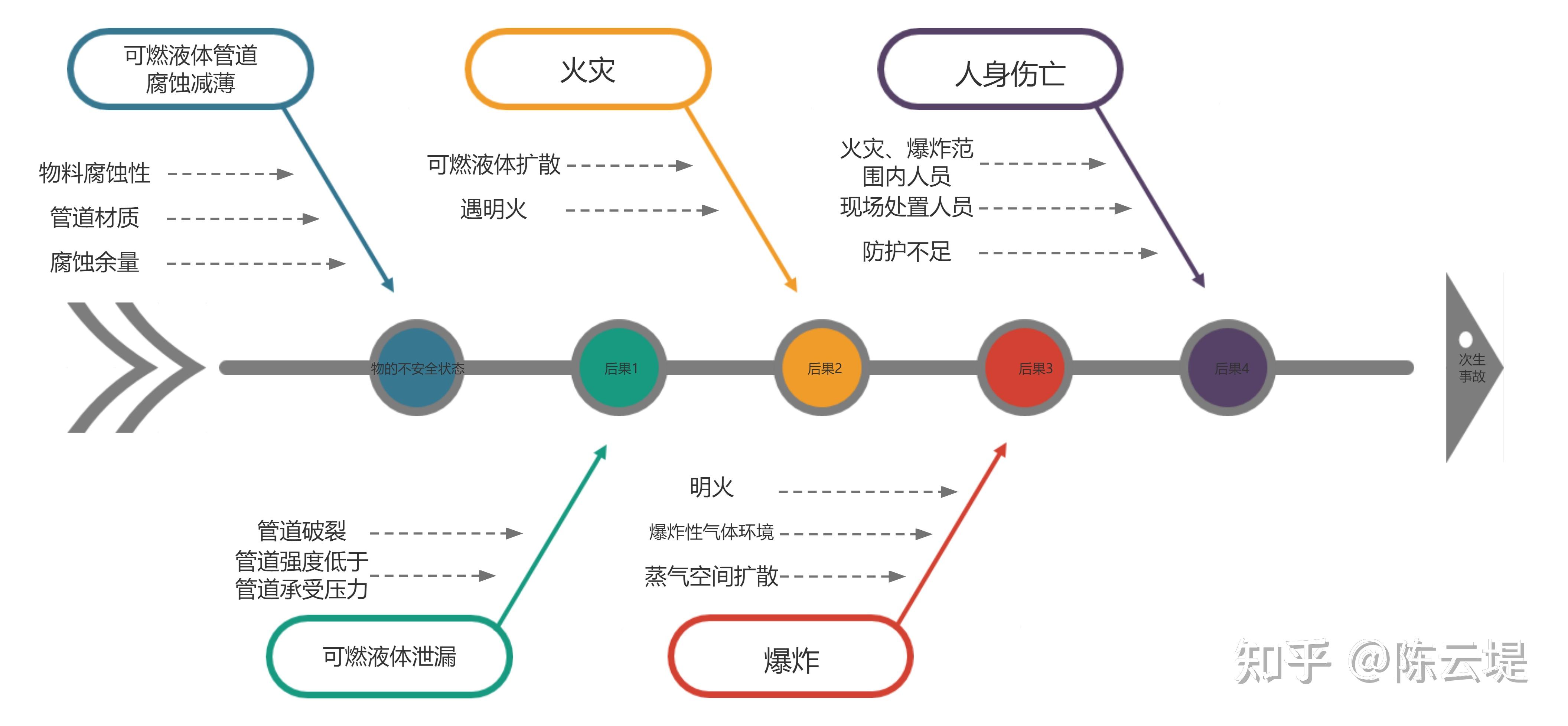 重大事故隐患 - 知乎