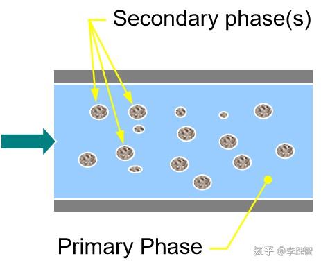 流体力学与仿真模拟基础（十二）：多相流分析- 知乎
