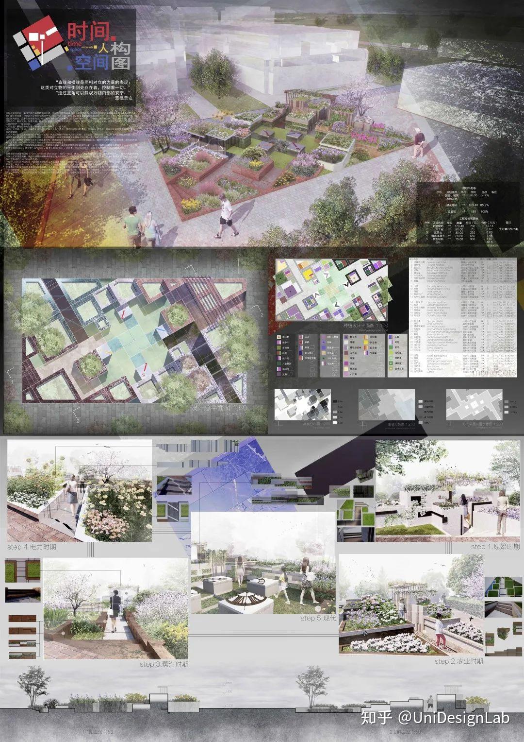 2020北京国际花园节设计竞赛作品赏析