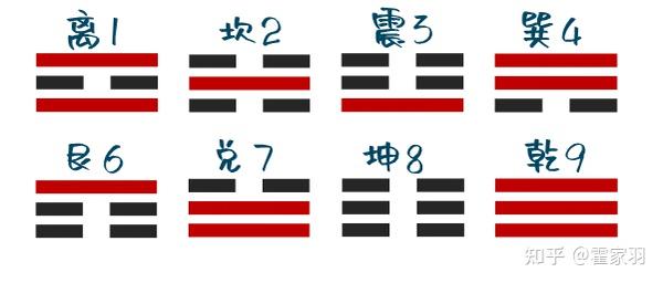 《易经》入门 之 四维空间概念 - 知乎
