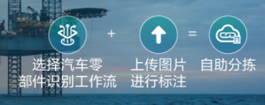 云小课|ModelArts Pro 视觉套件:零代码构建视觉AI应用