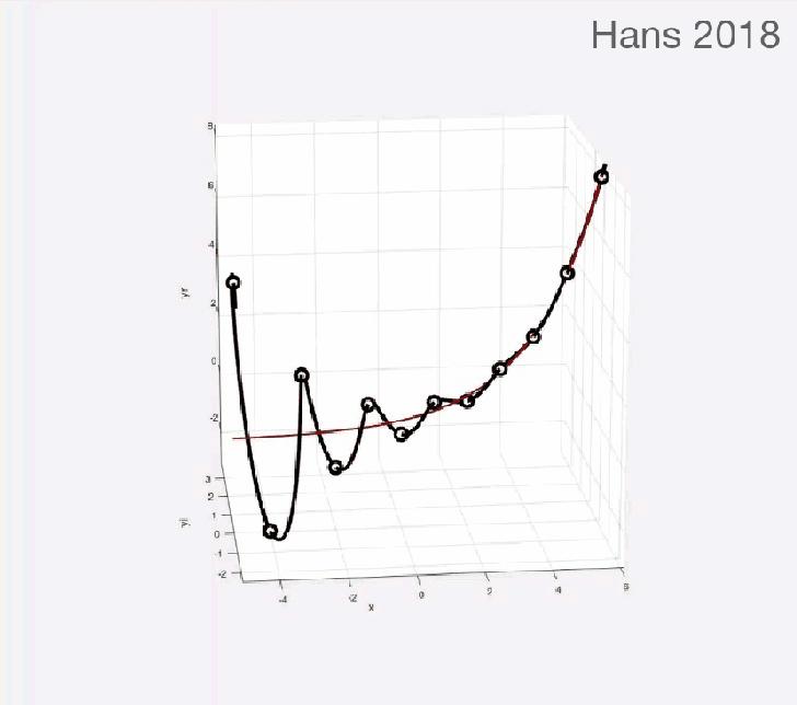 斐波那契数列通项公式的函数图像(复数域)