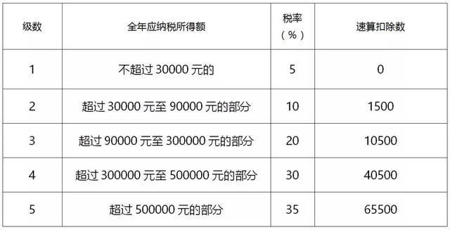 【读书笔记】中国税收基础知识 - 知乎