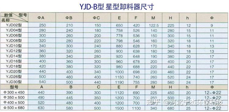 星型卸料器型号选择图片