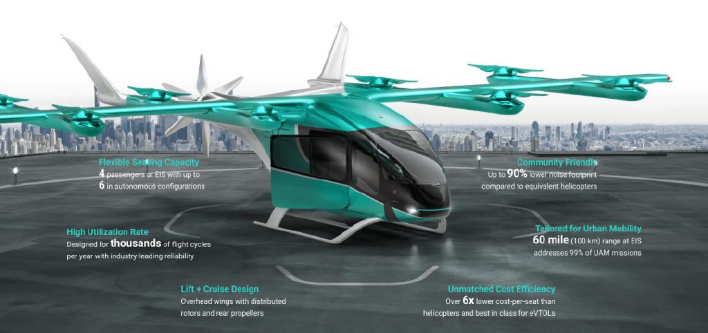 全球绿色交通飞行器进入佳境近期行业创新盘点动察