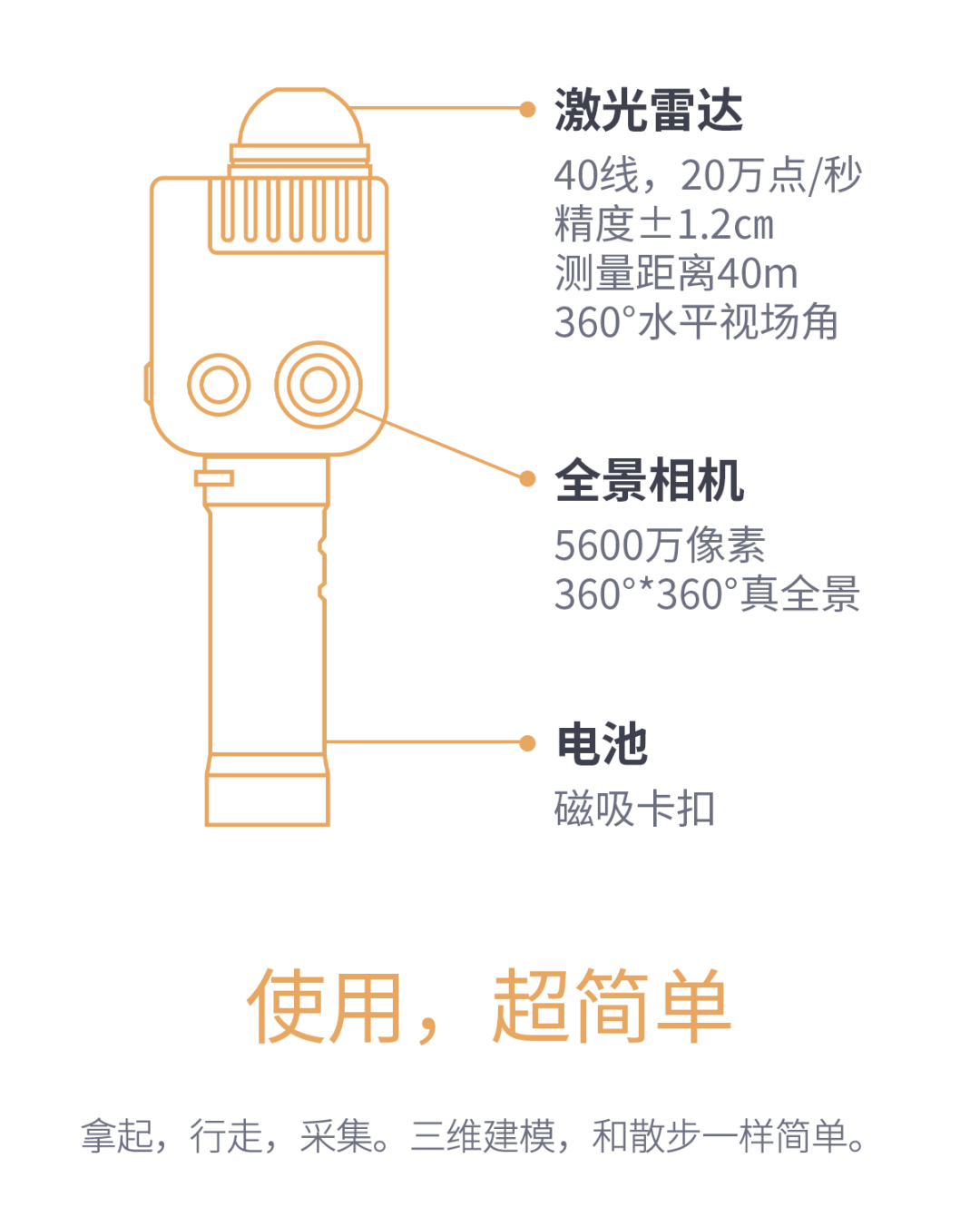 很小很强大的灵光 K1正式发布!1KG的三维扫描&实时建模神器 - 知乎