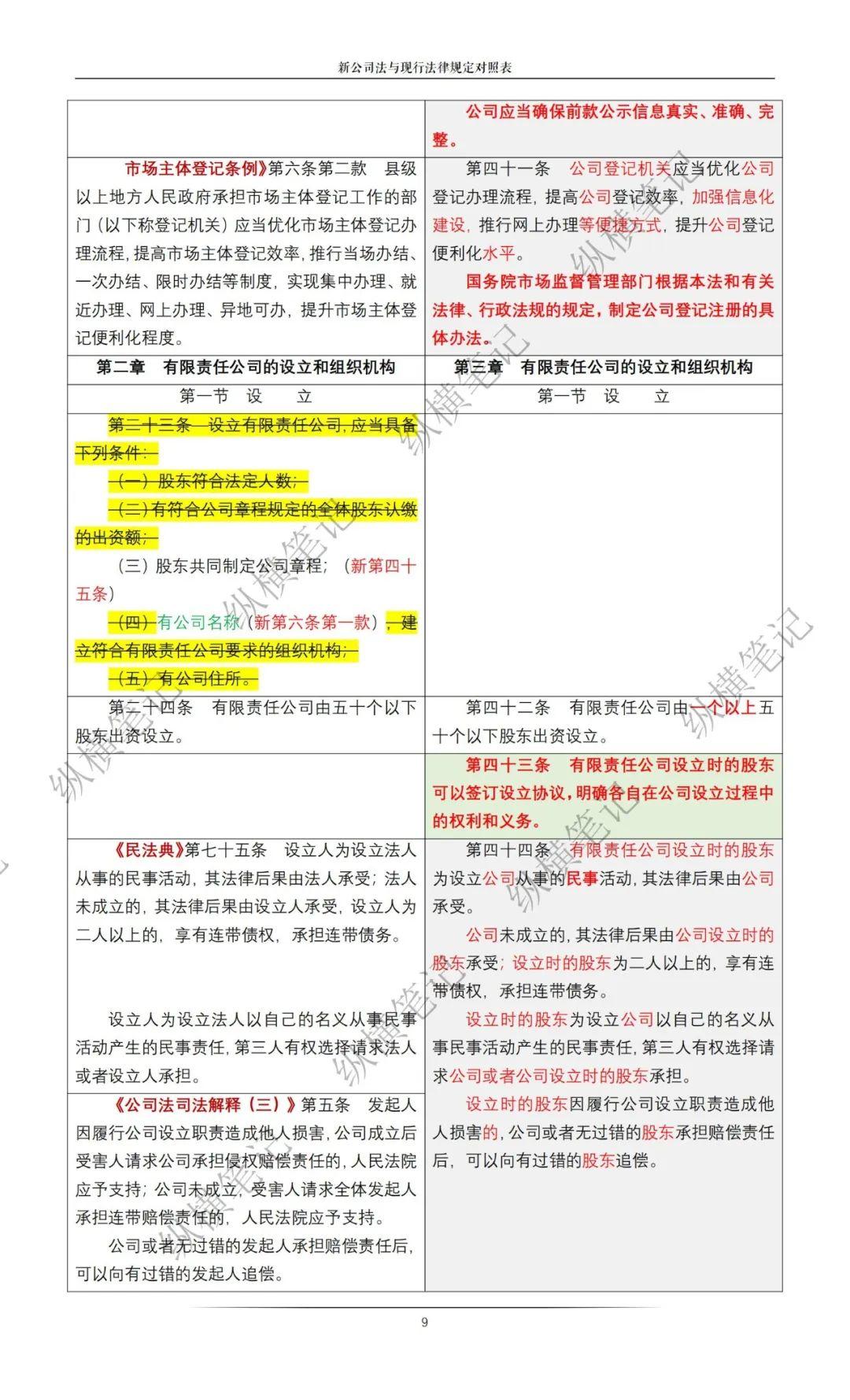 新《公司法》重大修订35项内容全网最全解读！ - 知乎