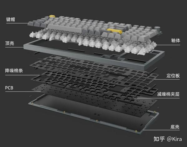 机械键盘Gasket结构是什么意思?2023年有哪些Gasket键盘值得推荐? - 知乎