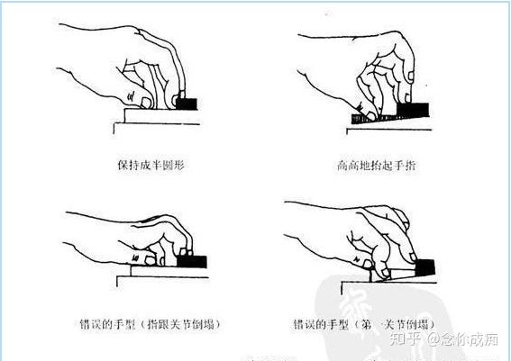 钢琴双手配合诀窍图片