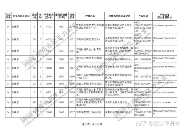 河南大學(xué)民生學(xué)院收費(fèi)標(biāo)準(zhǔn)_河南大學(xué)民生學(xué)院學(xué)費(fèi)_河南大學(xué)民生學(xué)院學(xué)費(fèi)