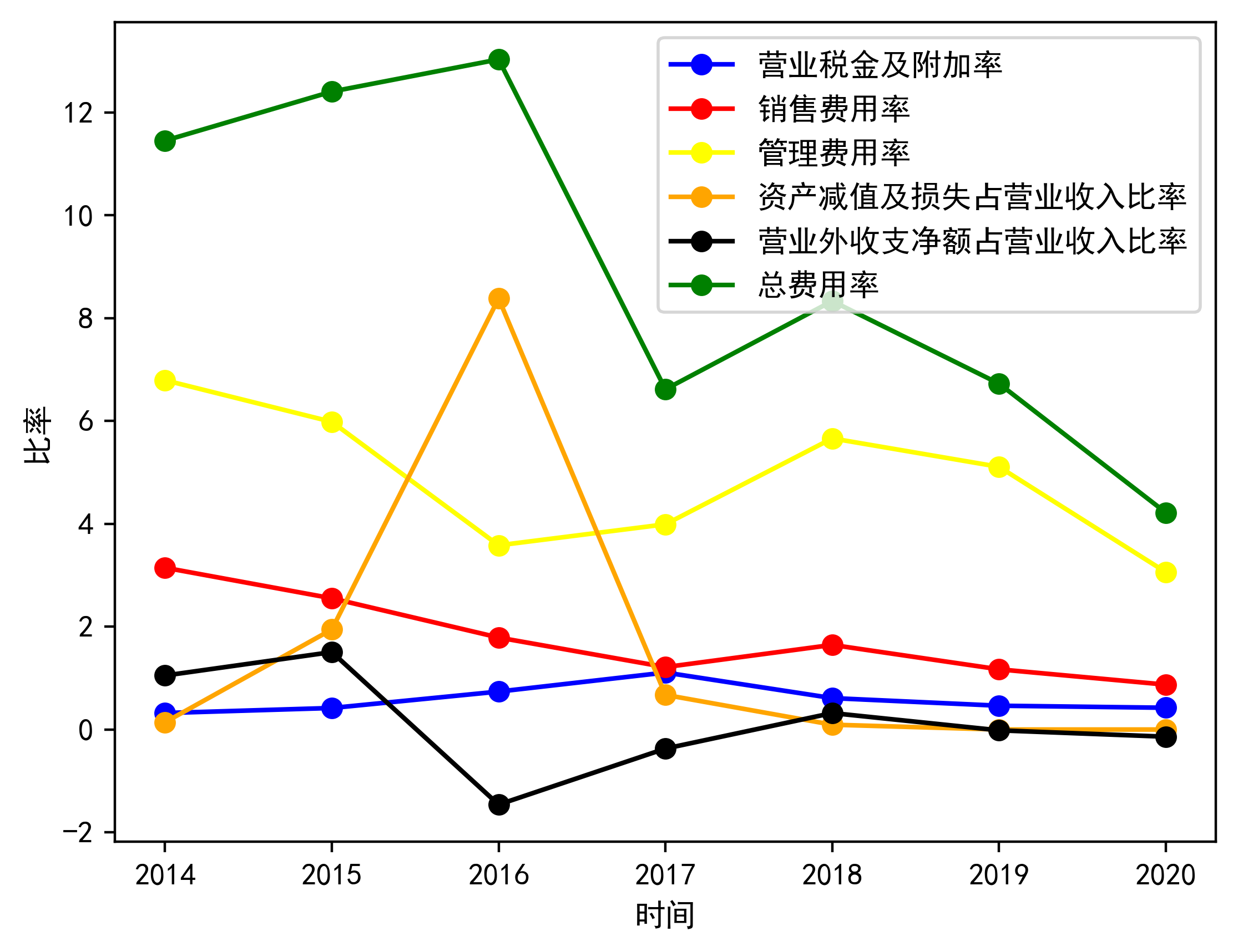 財報分析贛鋒鋰業2020