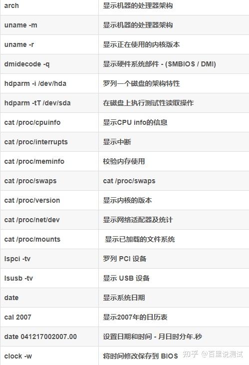 Linux常用命令大全(200个),及Linux面试题 - 知乎