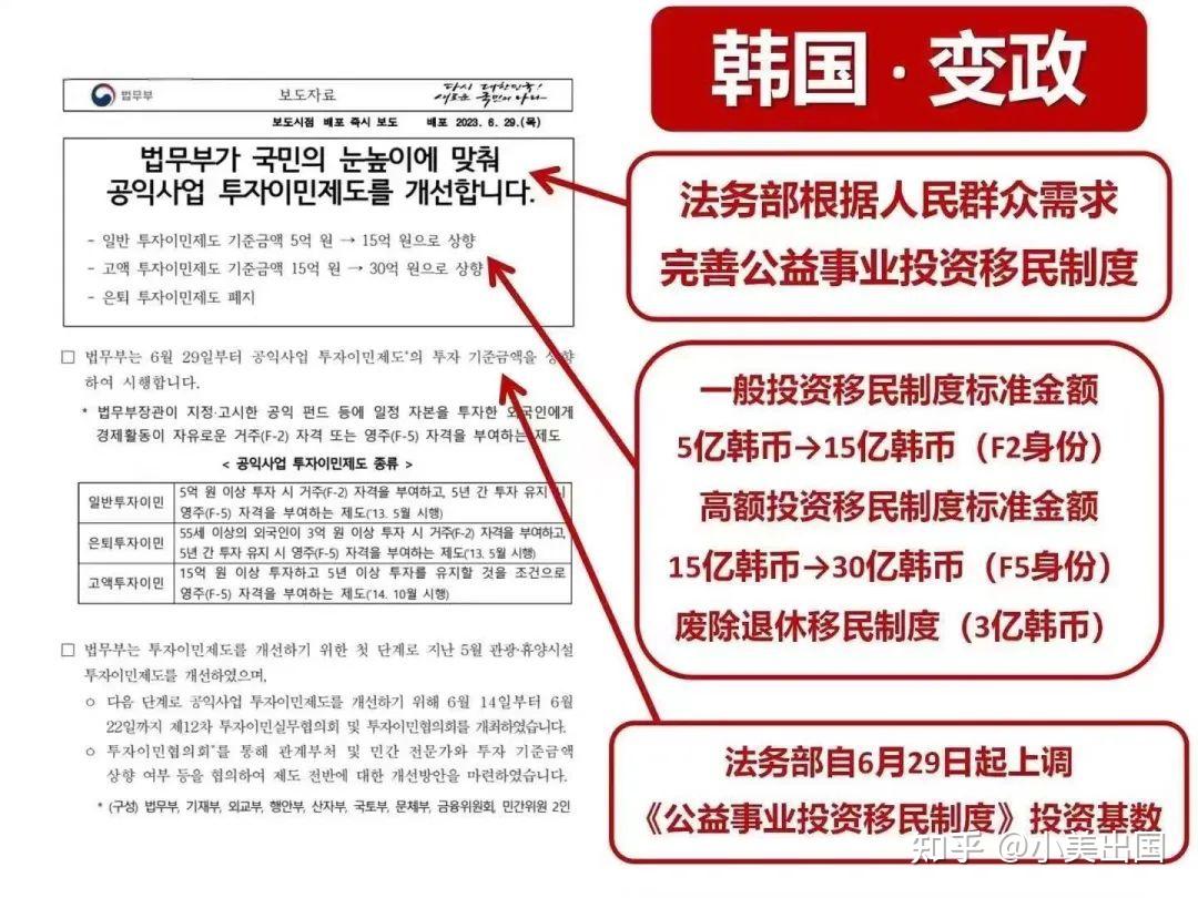 暴涨三倍后，韩国存款移民还适合哪些人去投资？ - 知乎