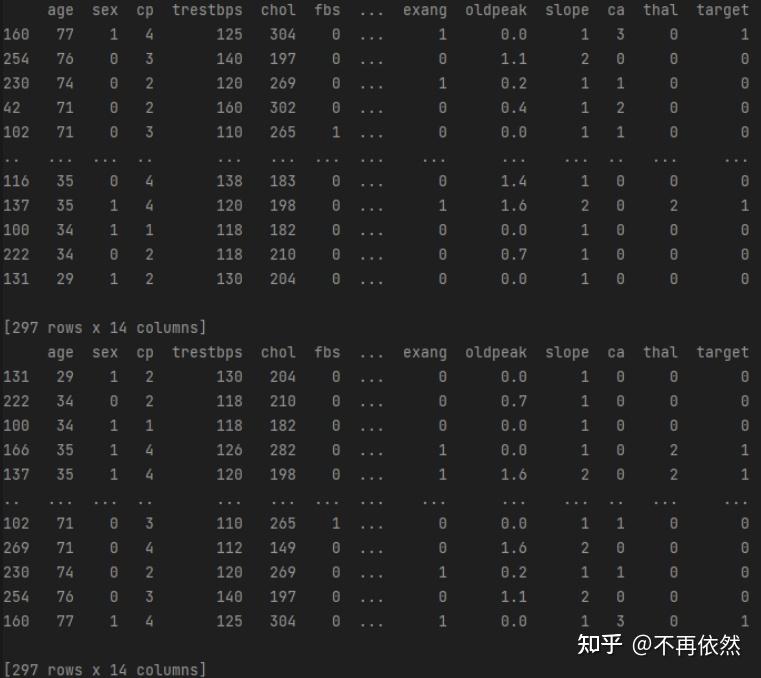Python datafram Python datafram
