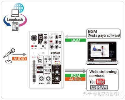 YAMAHA AG03 模拟调音台多用途3通道带USB声卡音乐调音台- 知乎