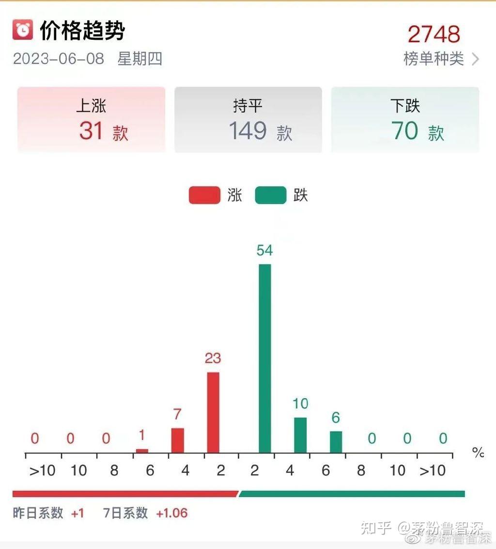 茅粉鲁智深