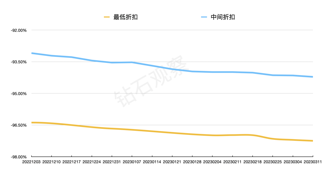 国际钻石价格走势图(国际钻石价格走势图分析)