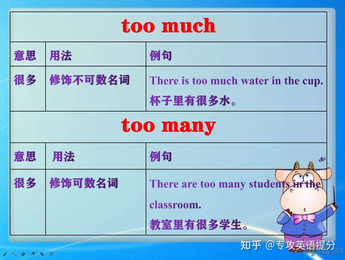 易混短语too much, too many, much too辨析,学完肯定不会再错 - 知乎