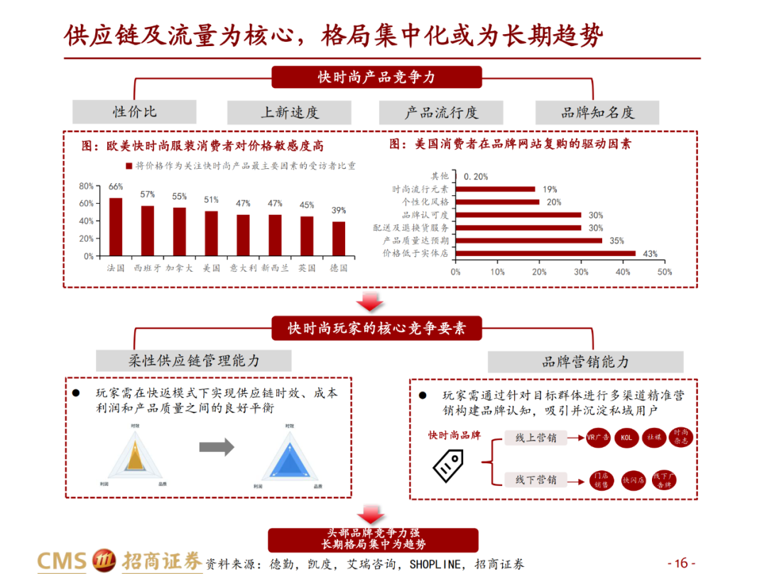 SHEIN 的发展历程是什么样的 知乎
