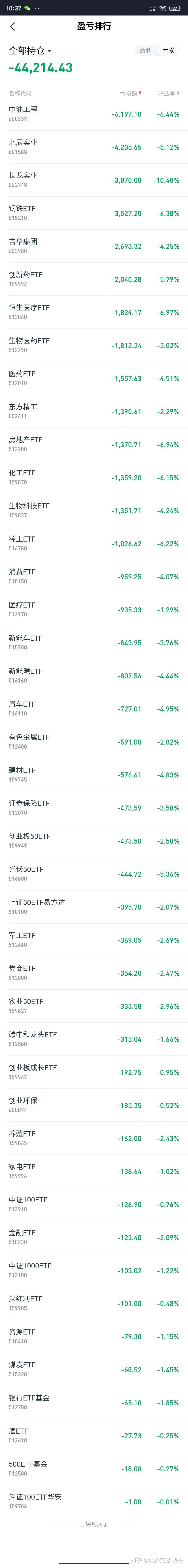 2023年-3月份1季度账户总结报告-网格交易法详解 做小做底 狼哥-月度季度年度真实实盘收益率合集-投资笔记 - 知乎