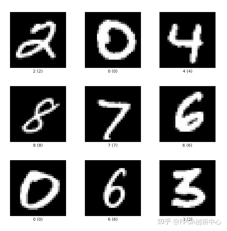  tf data 