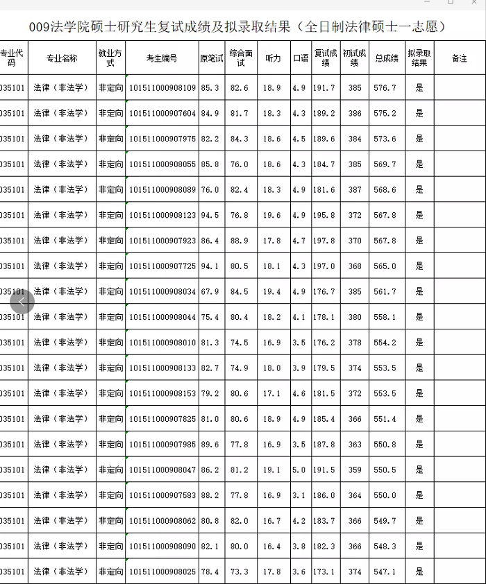 大连海事大学法硕2021分析~ - 知乎