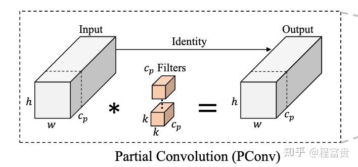 Run Fast Flops Run, Don't Walk: Chasing Higher FLOPS for Faster Neural Networks - 知乎