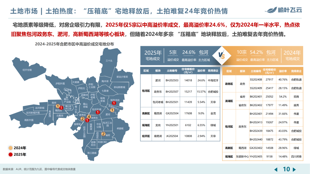合肥2025年度房地产市场分析 - 知乎