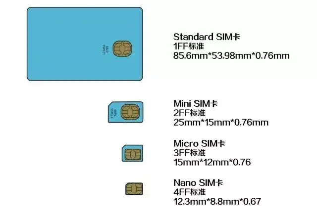 关于SIM卡,这些小秘密你一定很想知道 - 知乎