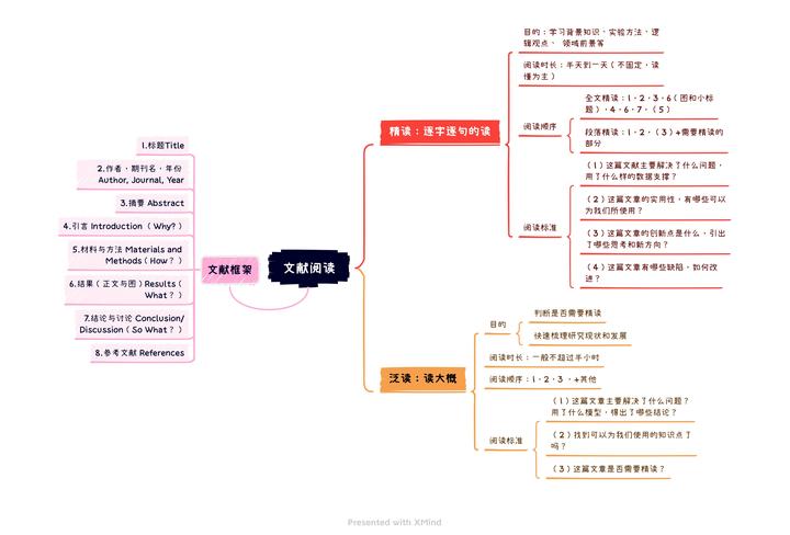 浅谈精读与泛读的区别和方法 - 知乎